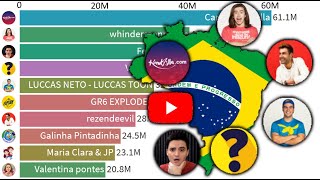 TOP 10  Most Subscribed YouTube Channels from Brazil  20052020  Most Popular Brazilian Youtubers [upl. by Anehc]