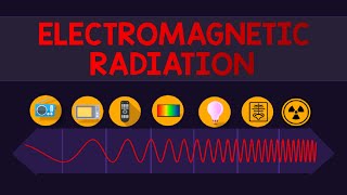 Electromagnetic Radiation  Physics Animation [upl. by Ottillia]