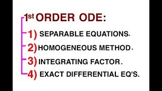 First order Ordinary Differential Equations [upl. by Ial]