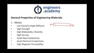 Material Classifications Metals Ceramics Polymers and Composites [upl. by Jeff]