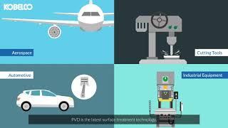 What is PVD coating [upl. by Aimar]