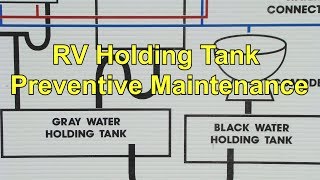 RV 101®  How To Use RV Black and Gray Water Holding Tanks  New RV Training [upl. by Herzog]