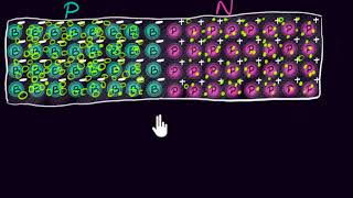 The PN junction  Class 12 India  Physics  Khan Academy [upl. by Ahsikym]