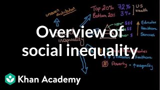 Overview of social inequality  Social Inequality  MCAT  Khan Academy [upl. by Wenona]