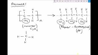 Polymer Names Types and Classifications [upl. by Yeldud190]