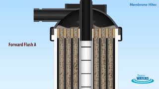 Membrane Hitec Ultra Filtration Animation [upl. by Brigitte]