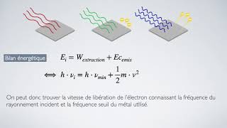 CHAP19 Tout sur leffet photoélectrique  Terminale Spé Physique [upl. by Ayik]