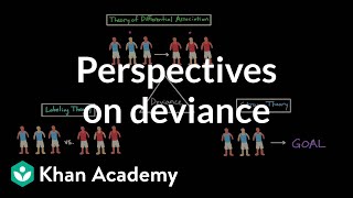 Perspectives on deviance Differential association labeling theory and strain theory [upl. by Ellivro]