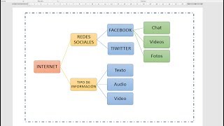 Como hacer un esquema en word [upl. by Revell]