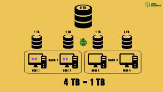 How Hadoop Works [upl. by Ker372]