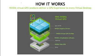 Introduction to NVIDIA Virtual GPU  Part 1  Intro Which GPU amp License [upl. by Bumgardner179]