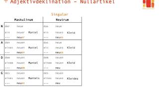 Deutsch lernen  Adjektivdeklination 3  Nullartikel [upl. by Ainorev644]