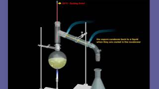 Simple Distillation Animation [upl. by Ri]