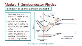 Formation of Energy Bands in solids [upl. by Botti833]