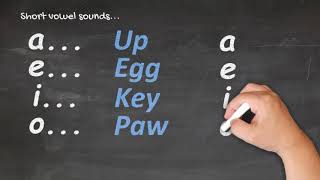 Te Reo Māori for Beginners  Pronunciation 1 [upl. by Bernstein]