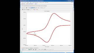 Analyzing a Cyclic Voltammogram 2019 [upl. by Durr]