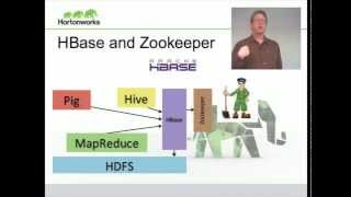 Basic Introduction to Apache Hadoop [upl. by Salokin]