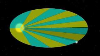 Keplers Three Laws  Simply Explained with Animation [upl. by Claud]