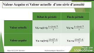 Mathématique financière  Annuités 1 [upl. by Esoranna]