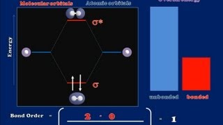 A Brief Introduction to Molecular Orbital Theory [upl. by Yaja]