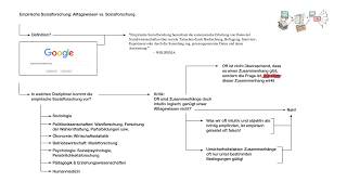 Empirische Sozialforschung Definition und vs Alltagswissen [upl. by Anilyx]