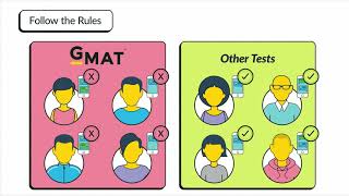 GMAT Exam Test Center Experience [upl. by Dygall989]