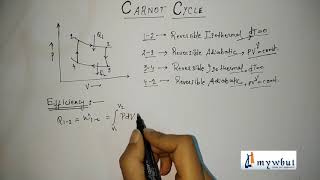 Carnot Cycle amp Efficiency [upl. by Orfield659]