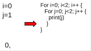 Nested Loops Explained step by step [upl. by Bartlett906]