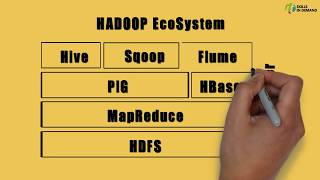 Understanding Hadoop EcoSystem [upl. by Sivahc]