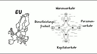 Erklärvideo Was ist der EUBinnenmarkt [upl. by Aja]