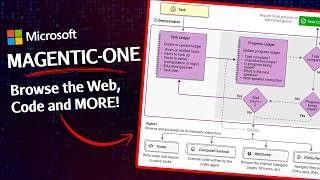 MultiAgent AI EXPLAINED How MagenticOne Works [upl. by Missak947]