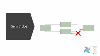 Airflow Introdução e Primeira DAG [upl. by Elocn]