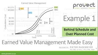 Example 1 Earned Value Management Made Easy [upl. by Jemy529]