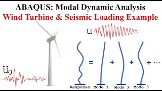 29 ABAQUS Tutorial Modal dynamic analysis  Wind Turbine Example [upl. by Illak299]