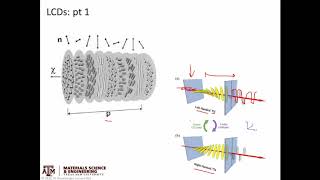 Liquid Crystals pt3 Application [upl. by Yrot]