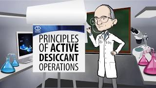 Principles of Active Desiccant Operation [upl. by Ahtebbat]