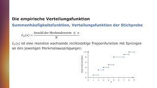 Die empirische Verteilungsfunktion ECDF [upl. by Eeralih]