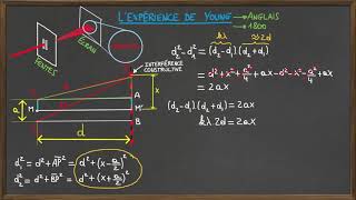 Expérience des fentes de Young [upl. by Rabah184]