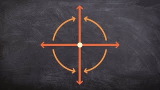 Determining clockwise vs counter clockwise rotations [upl. by Zephan]