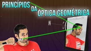 Princípios da Óptica Geométrica  Física ANDRÉ PAKITO [upl. by Ketchum723]