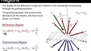 Lecture 9 EM21  Diffraction gratings [upl. by Other]