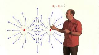 Le champ électrique  charges multiples [upl. by Admana]