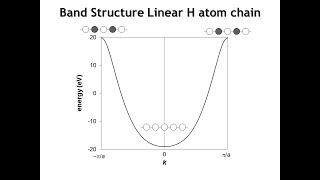 Lecture 29 1D Band Structures Part 1 [upl. by Llekcm]