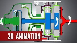 Automatic Transmission How it works [upl. by Adachi]