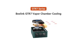 Beelink GTR7 Vapor Chamber Cooling [upl. by Oruntha]