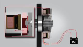 Braking in Motors with Animation Part 2 [upl. by Muhcan]