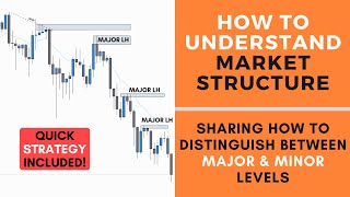 How to Understand Market Structure  FOREX [upl. by Alta635]