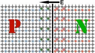 How PN Junction Works Solar Cell Working [upl. by Gereron]