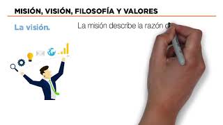 Misión visión filosofía y valores [upl. by Holleran]