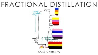 Hydrocarbons Alkanes amp Fractional Distillation  Chemistry GCSE old version [upl. by Nets]